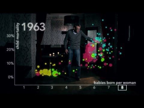 SmithBlack15's tweet photo. Statistics never looked this good. Remembering Hans Rosling https://t.co/PofL2J2yBF https://t.co/Rb1fZntj4j
