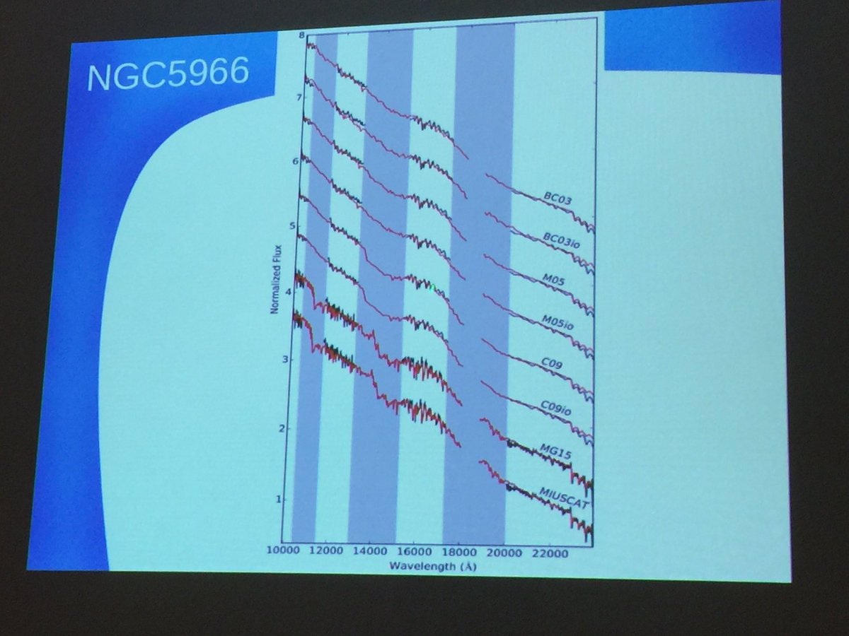 DMontesG's tweet photo. Luis Gabriel Dahmer Hahn - Sellar content of LINER galaxies #IWSSL2017 https://t.co/qxaRqcb0aM