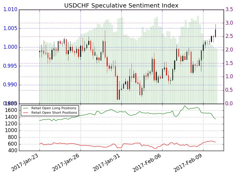 Forex trading football pool analysis