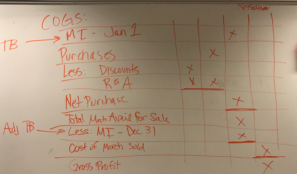 HVogltance's tweet photo. Just a little income statement lesson in #MsCsAcctg today https://t.co/d1ePLsrTwp