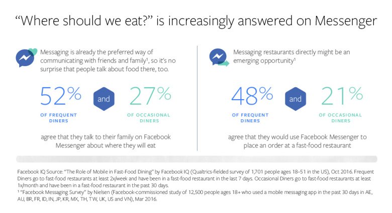 SocialTimes/Facebook tweet media