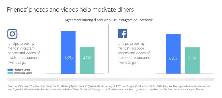 SocialTimes/Facebook tweet media