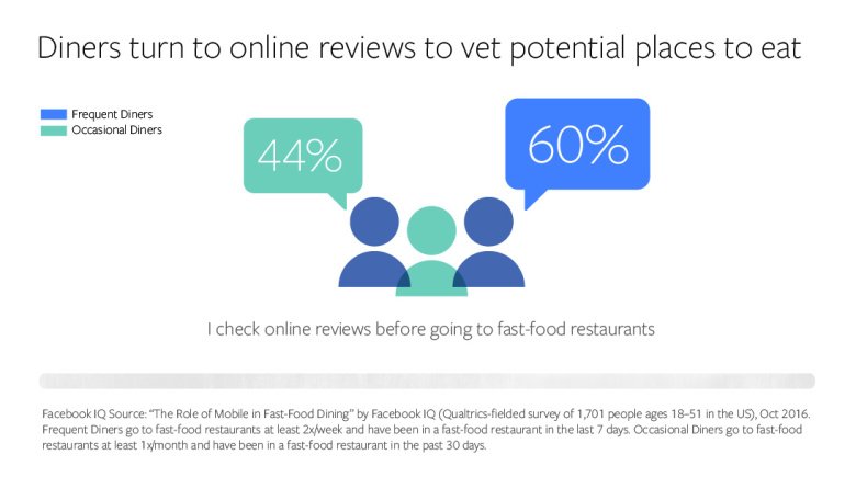 SocialTimes/Facebook tweet media