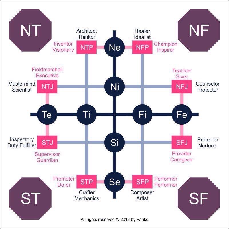 FarikoBrainiac's tweet image. .@YogaDreem @theartfulman here ya go, a short introduction to @fariko. m.youtube.com/watch?v=-Aw1Rp… You might see the similarities in this chart: