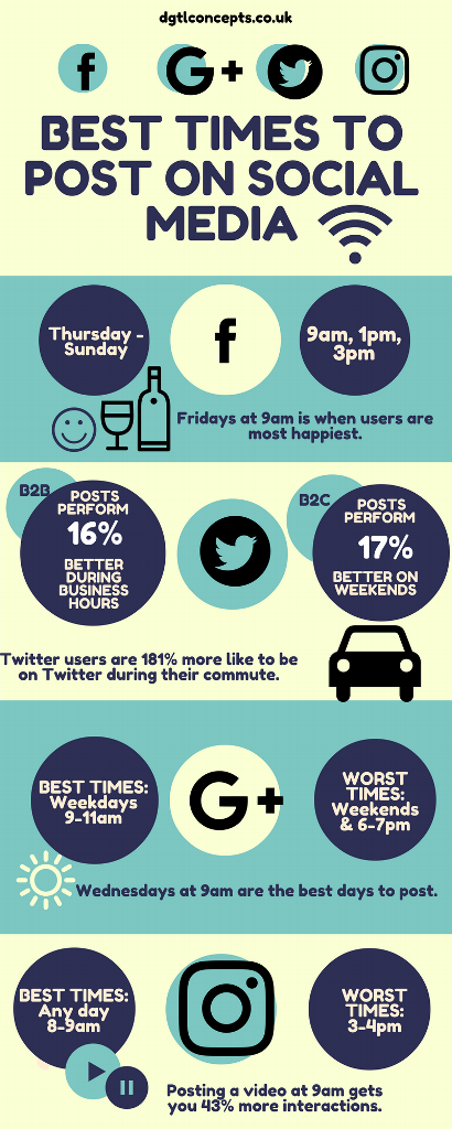 When is the best time to post on Social Media? #Infographic via <a href="/dgtlConcepts/">dgtl Concepts</a> 

#digitalmarketing #marketing #socialmediamarketing #business