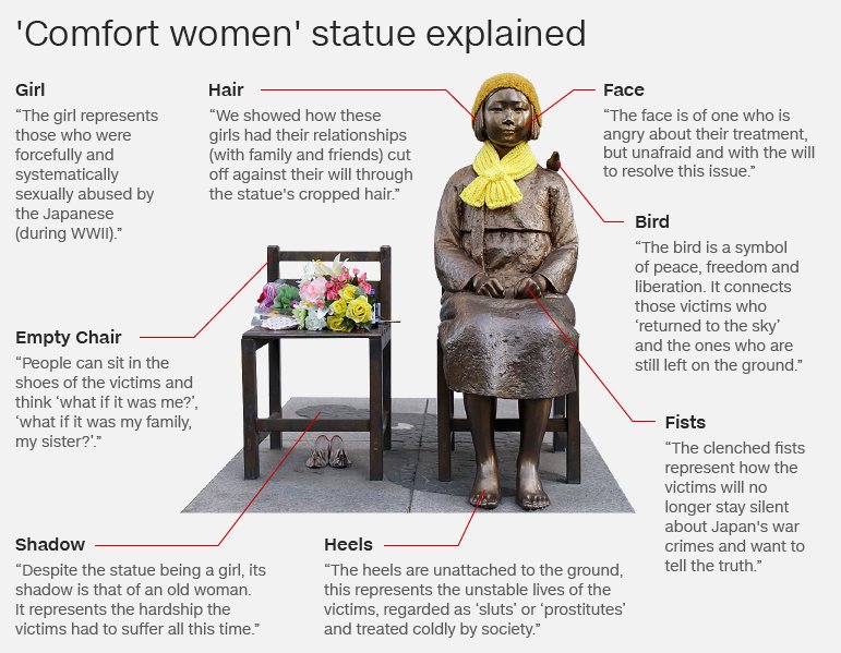Natalie Wong On Twitter Rt Alpha The Comfort Woman