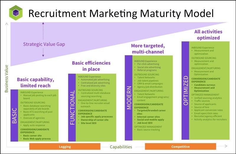 wernerj71's tweet photo. How Mature is Your Candidate Experience? https://t.co/67fItTCmA0 #TalentAcquisition https://t.co/XWMaGmy2Gu