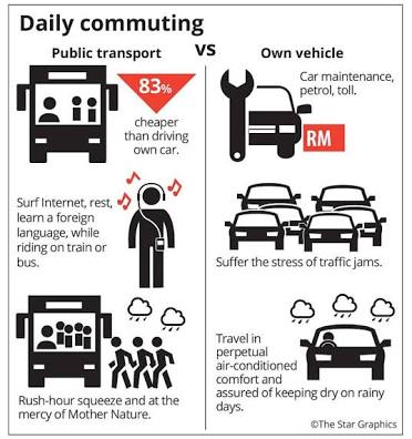 Tanmaysarkar121's tweet photo. Make public transport a habit #save_fuel #be_an_ideal_citizen @BPCLimited #SMArt #SAKSHAM https://t.co/1FhWBjXDtY