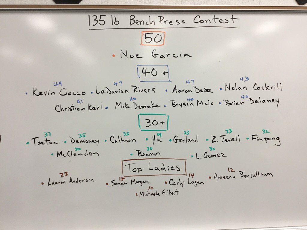 WestfieldFB's tweet photo. On The Board. Top performers for 2nd quarter in the 135lb Bench Press Contest. https://t.co/capgUnNmdL