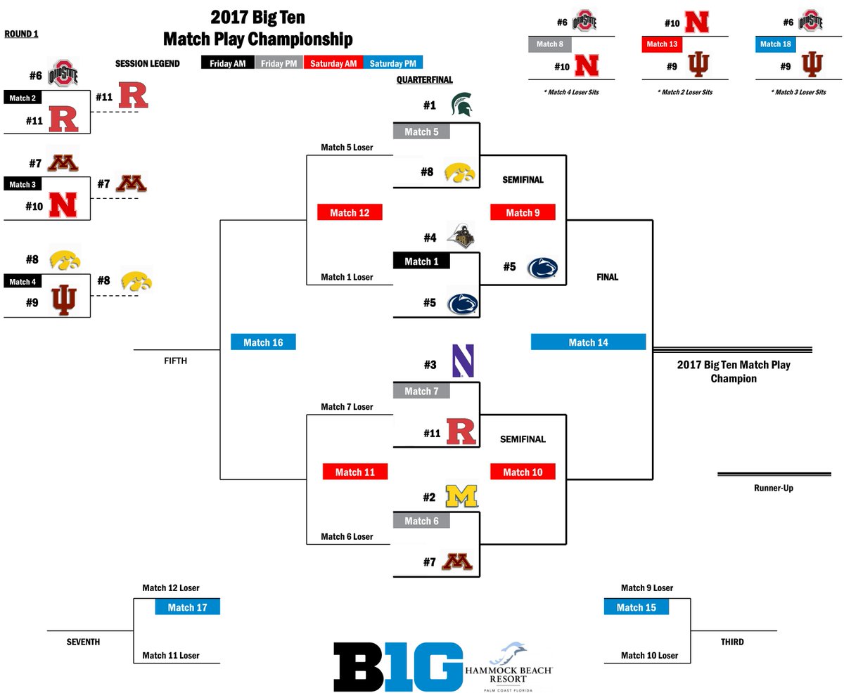 Big Ten Match Play tweet media