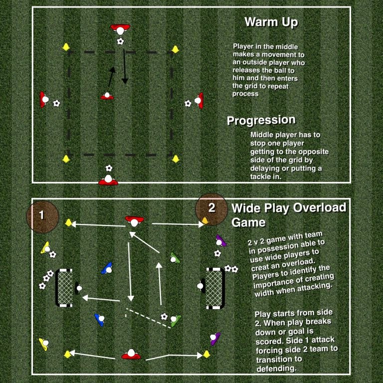 MattBelbs1987's tweet image. Snippet from U15 session tonight with Dexter Sports YFC Simple learning outcomes create more achievements. #Getthebasics #footballcoach