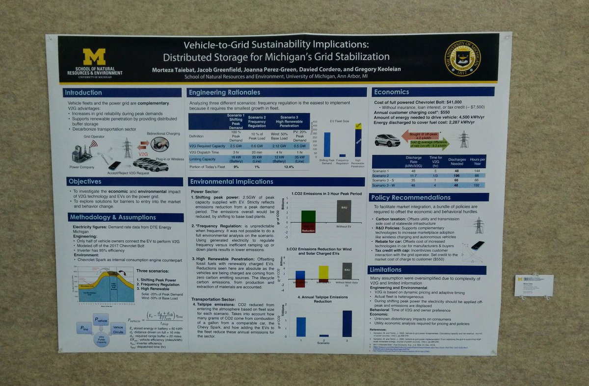 MortezaTaiebat's tweet photo. Presenting "V2G Sustainability Implications" at #MUSEcon2017 #environment #sustainability #EV https://t.co/kOOlGJKBWp