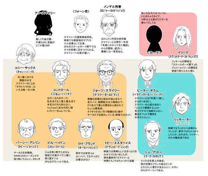 裏切りのサーカスがそろそろ終わったところでぜんぜん説明になっていないTTSSネタバレキャラ紹介だよ。スマイリーのプロトタイプ(原作参照)であるビル少年を忘れたのが心残りだよ 