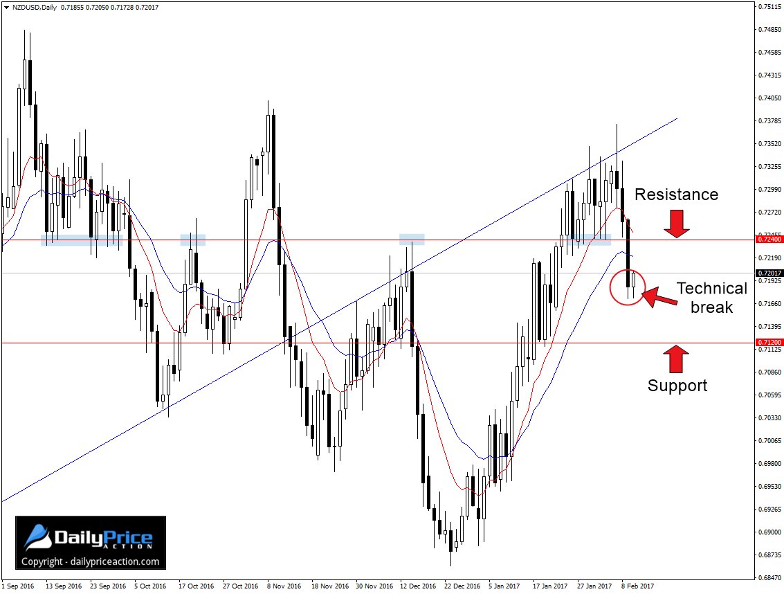 mengapa forex trading haram