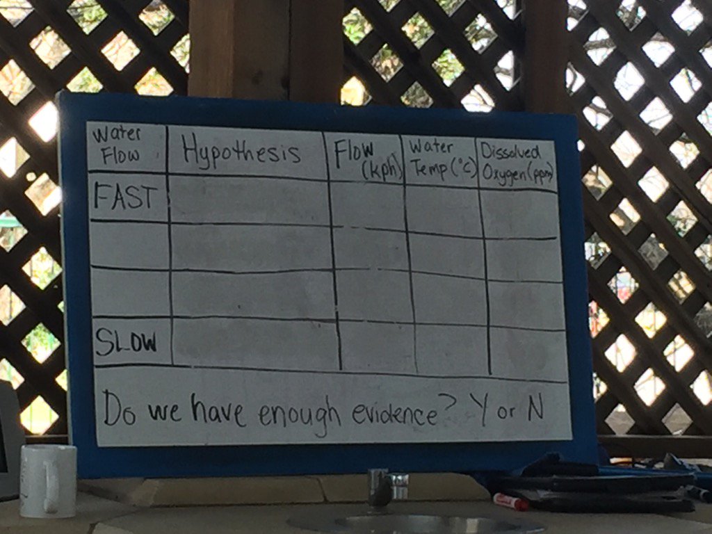 Just about to find out how oxygen gets in the water and then measure the #bearshine amount of oxygen in the water.