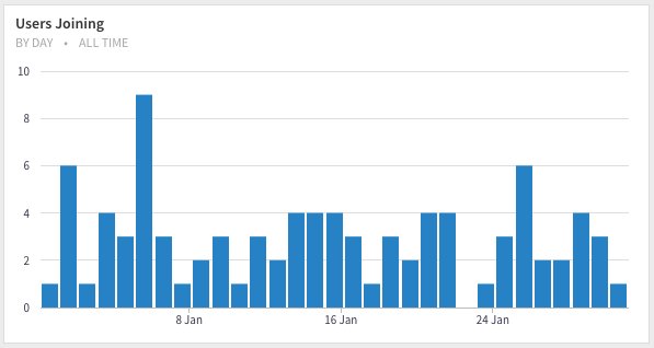silotainc's tweet photo. Calculating Running Total with Window Functions – Advanced #SQL #Data #Analytics #DataScience https://t.co/H32gQ6WvtD https://t.co/ac24Gvd4X5