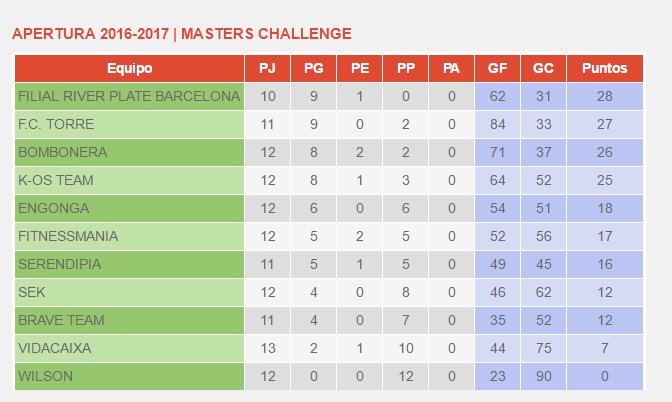 CD LA BOMBONERA vs Filial River Plante. Superclasico en Barcelona, próximo 13 de febrero a las 22:30 hs. ¡Vamos por al punta de la liga!