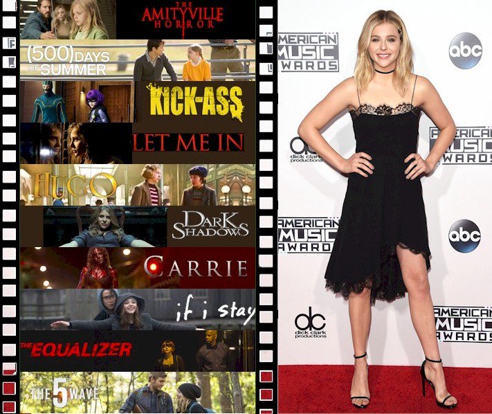 Hoy cumple 20 años la actriz de cine Chloë Grace Moretz
Happy Birthday  