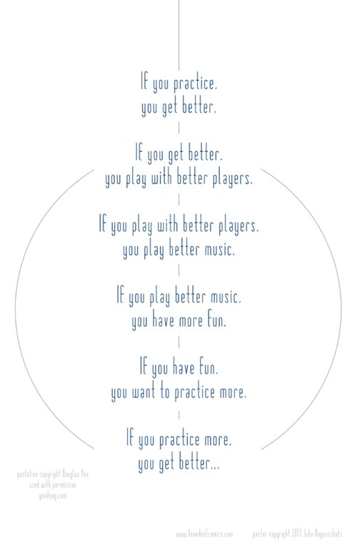 TheMusicStudio1's tweet image. It&apos;s a positive feedback loop! #getpracticing