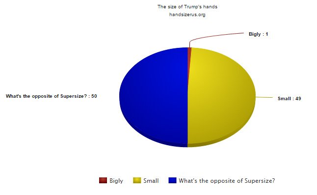 _Ms_Mayhem's tweet photo. @JohnLeguizamo I made this in 5 minutes. Totally real poll. Totally not Photoshopped. #SeeHowEasyThatWas https://t.co/TYFzrFpdHP