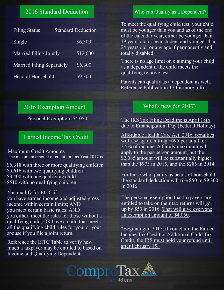 ComproTax_Inc's tweet photo. Very important information for this tax year! #TaxSeason #taxes #Refund #Credits #Deductions https://t.co/xLgqgYiwAB