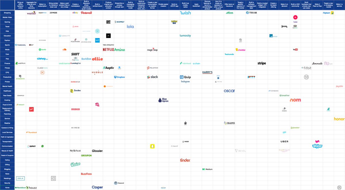 MaunaTraikia's tweet photo. La matrice des #startup : 30 idées, 40 secteurs d'activité https://t.co/coeiu7WX7W #frenchtech #numerique #transfodigitale #entreprendre https://t.co/RIBbqnvC3k