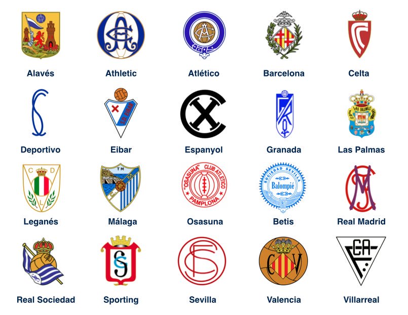 Paladar Negro on Twitter: "El escudo de los 20 equipos de la Liga de España @LaLiga (vía @AndresCabrera @futbolteca). https://t.co/MnhdNntVVx" /