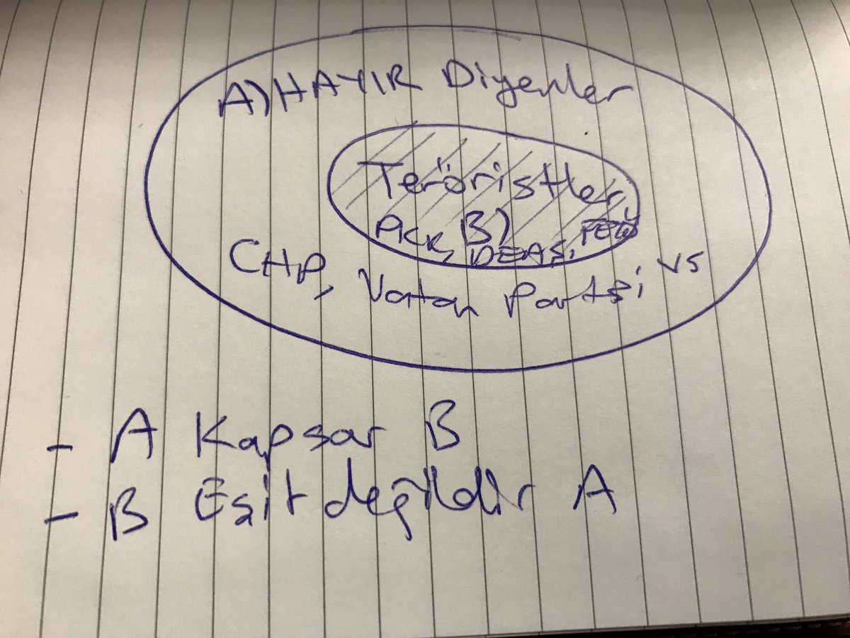 "Hayır diyen herkes terörist değildir ama bütün teröristler hayır demektedir" ifadesinin mantıksal şeması:)
Ortaokul 1, matematik, kümeler.