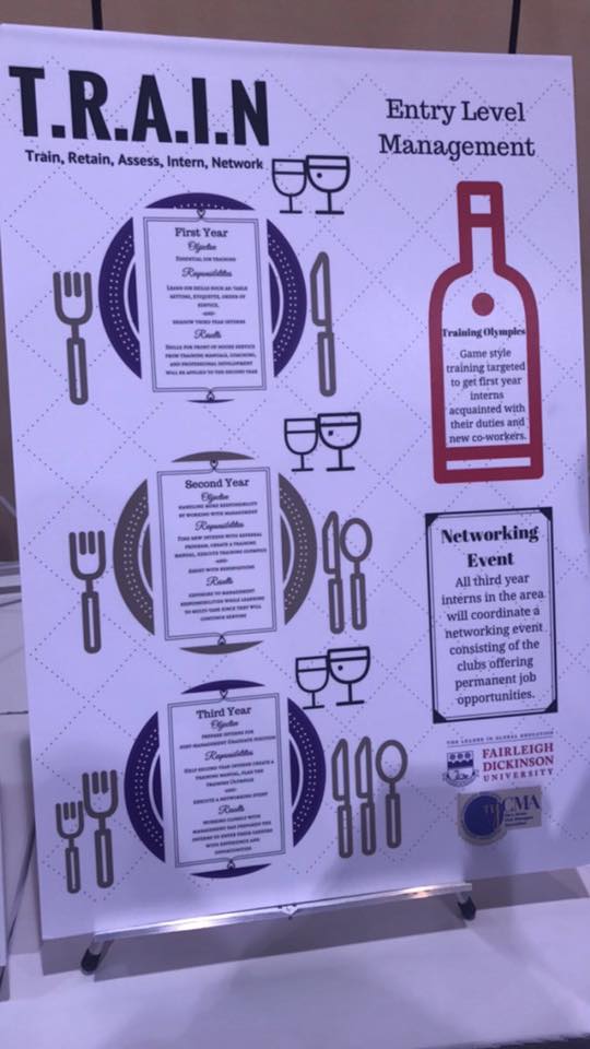 FDUHospitality's tweet photo. Our FDU Student Chapter won the Idea Fair "Club of the Future" program, at the @CMAA 90th World Conference on Club Management! Nice job! https://t.co/gIOPQNHF8Y