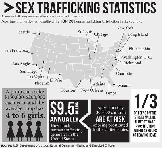 NICE2017CSE's tweet photo. 300,00 children in the U.S. at risk https://t.co/Lt5QZVbzgP