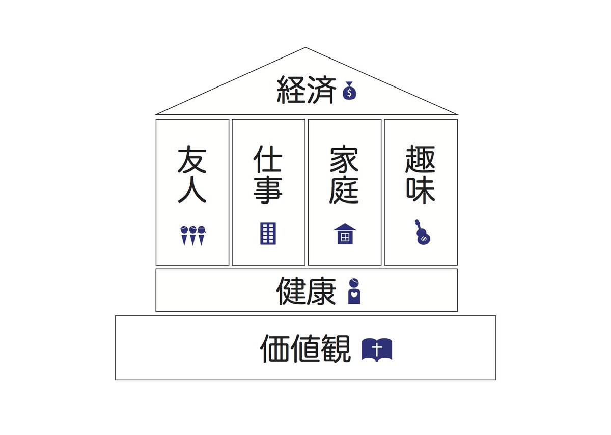 夫婦関係修復カウンセラー 日向陽一 Twitter પર 今日はこれから教会で夫婦関係のセミナーをさせていただきます デザイナーの方がすてきな図を作ってくださったのでこれを使いたいと思います 神様が下さる夫婦関係の祝福を 分かりやすくお話しすることが出来ます