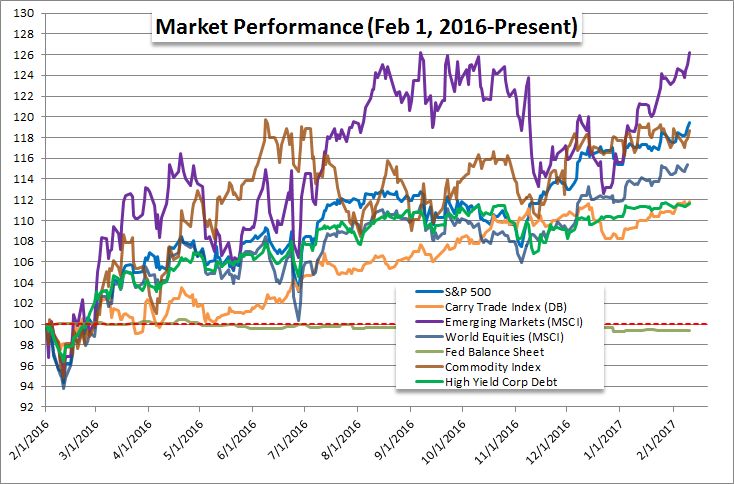 Forex trading football pool analysis