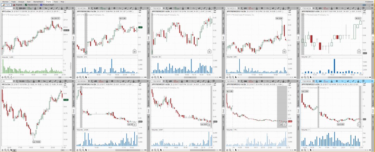 JorgeEdreira's tweet photo. @thfiv On Monday I will observe the market with these graphs. https://t.co/8Nql6Nkq6g