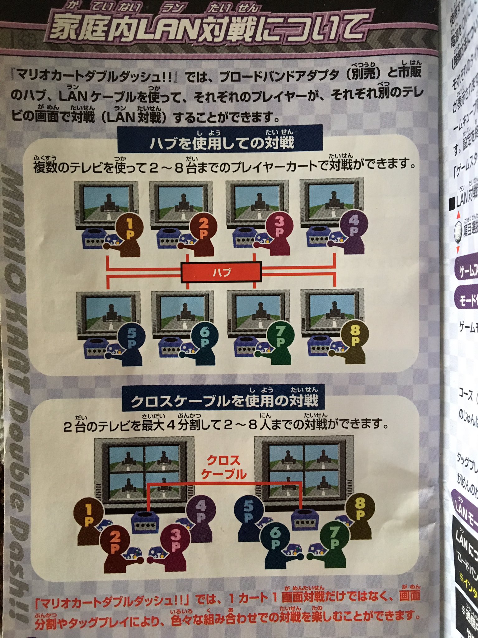 らうらびーだぶる ゲームキューブくんやったね T Co Nr3wdyzs1t Twitter