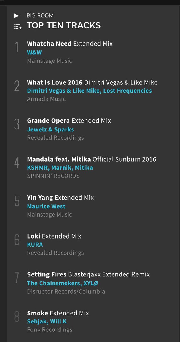 itsWILLK's tweet photo. We hit Top 10 Beatport Big Room!! #SMOKE 
@sebjak @fonkrec https://t.co/pCljzvv23I