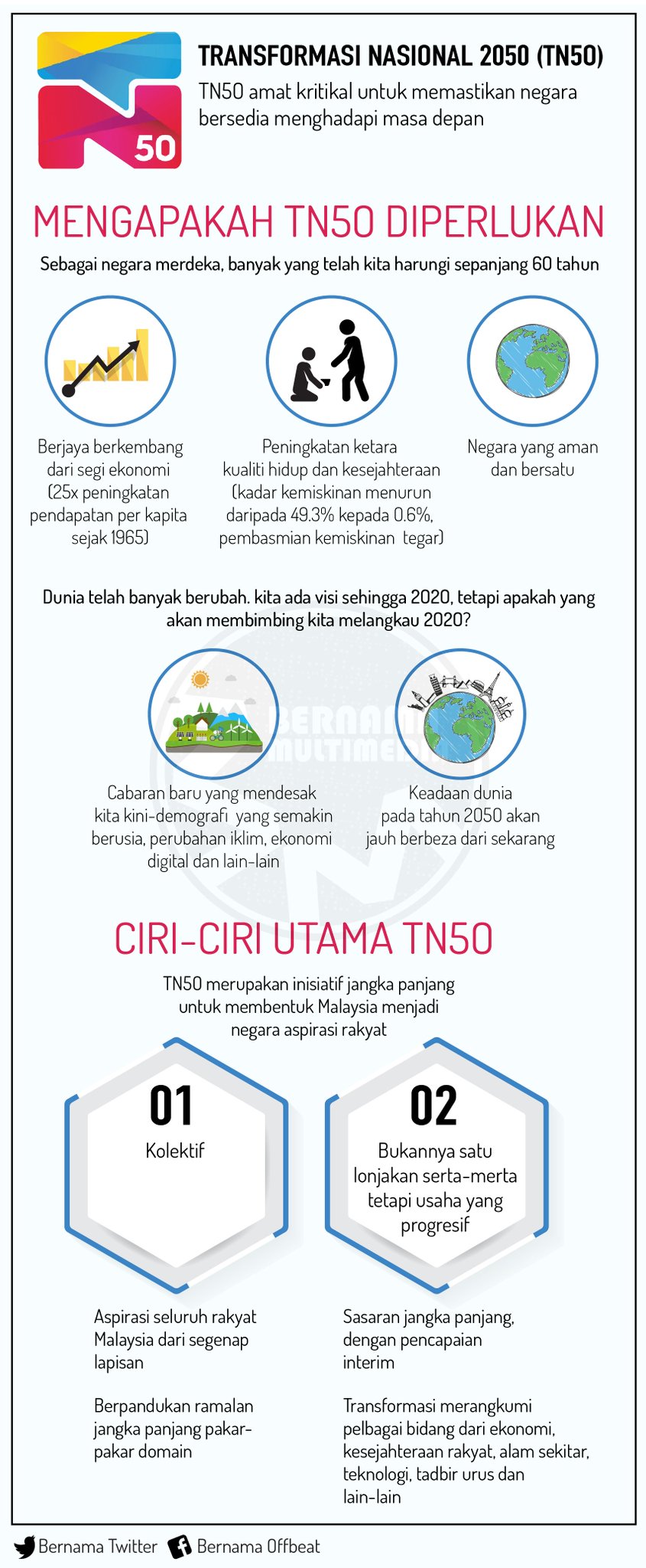 transformasi nasional 2050 (tn50)