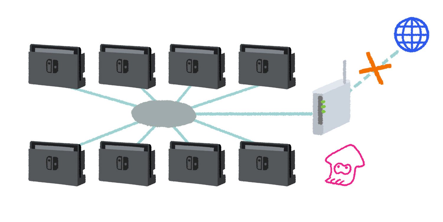 Switches use. Electric wire. Свитчи и их виды. Switches use. Switches use.