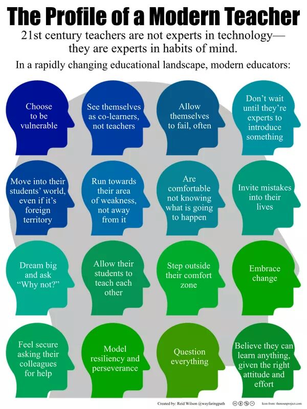 CKleinWHS's tweet photo. Food for thought #menehunefaculty @WaimeaHigh https://t.co/aVhmYw3jta