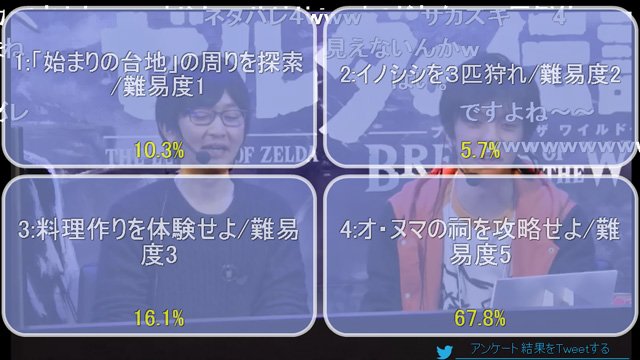 闘会議 無茶振り上等 がっとれー ズズの ゼルダの伝説 ブレス オブ ザ ワイルド は 視聴者アンケートの結果に従って難易度5のオ ヌマの祠へ 闘会議17 Tokaigi Splatoon T Co Gfr9wvsdjd T Co Rr7zy4z7yf