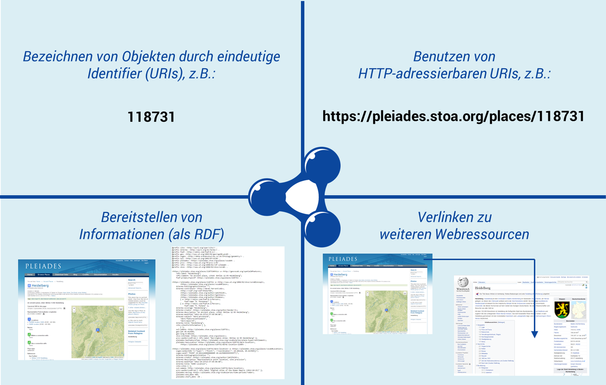 fthierygeo's tweet image. Eindrücke aus der Technologie des #LabelingSystem von #mainzed #AGCAA2017 docs.linkedgeodesy.org/publications/2…
