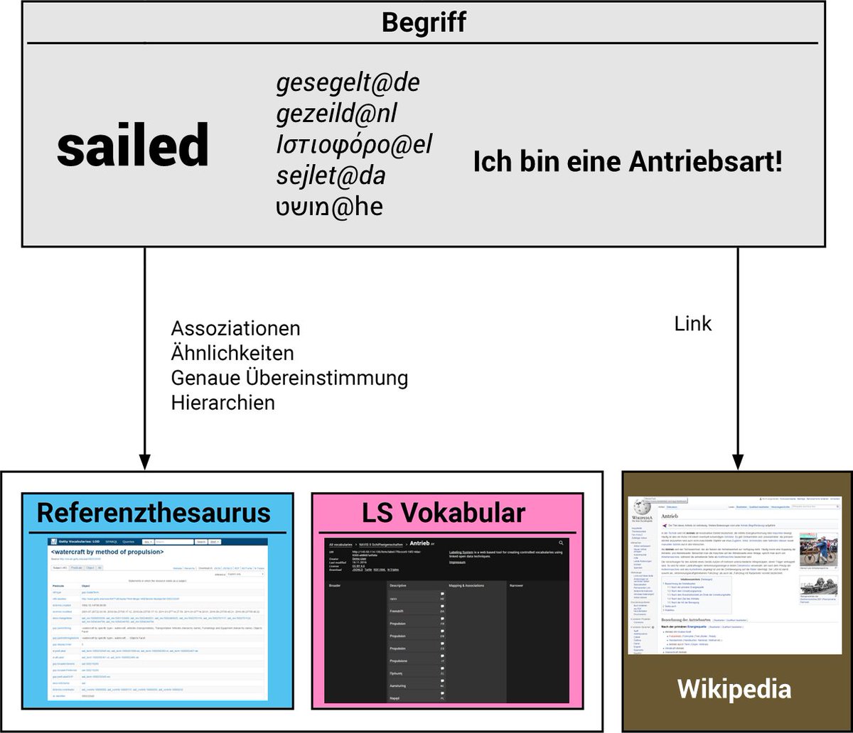 fthierygeo's tweet image. Eindrücke aus der Technologie des #LabelingSystem von #mainzed #AGCAA2017 docs.linkedgeodesy.org/publications/2…