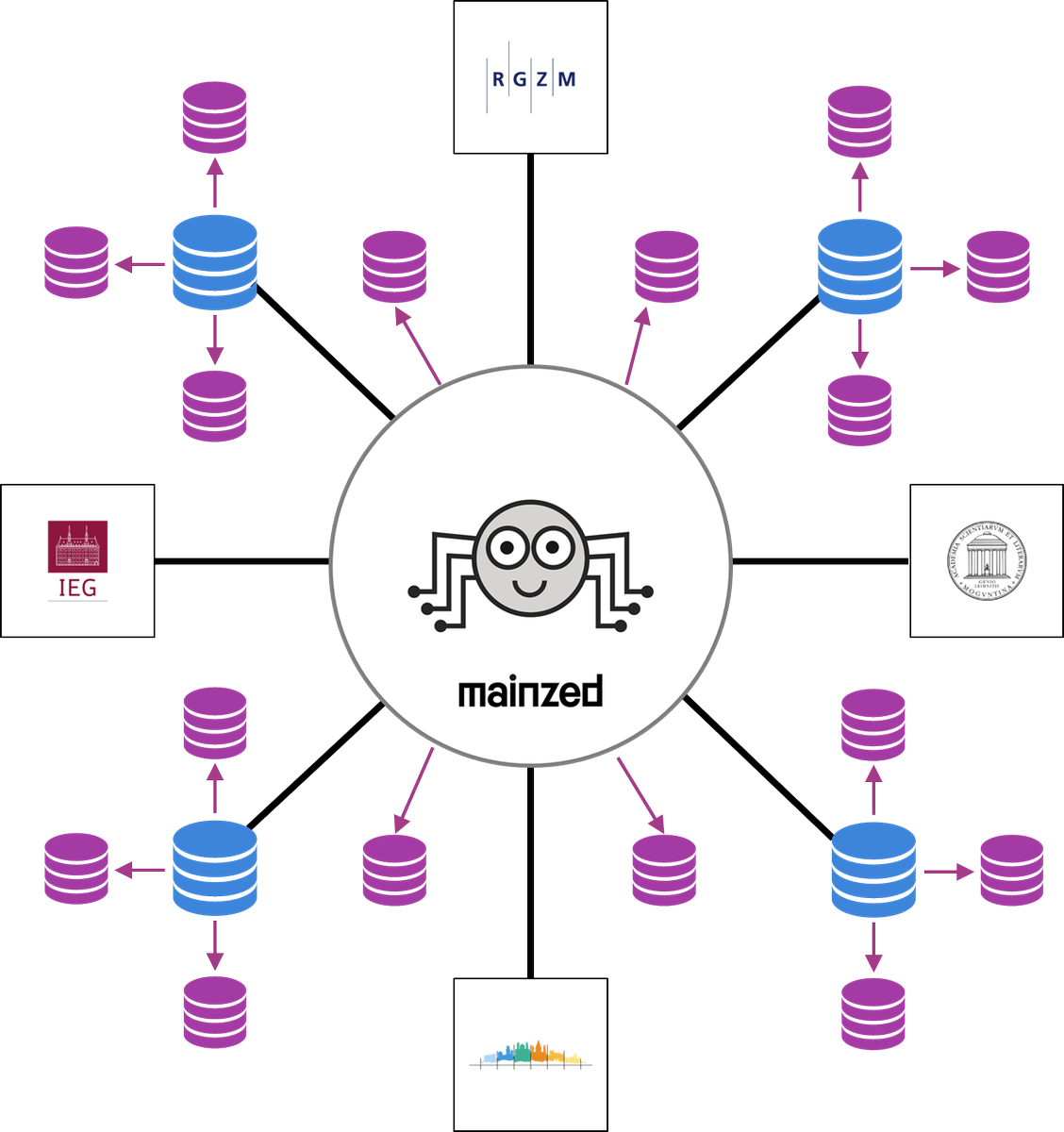 fthierygeo's tweet image. Eindrücke aus der Technologie des #LabelingSystem von #mainzed #AGCAA2017 docs.linkedgeodesy.org/publications/2…