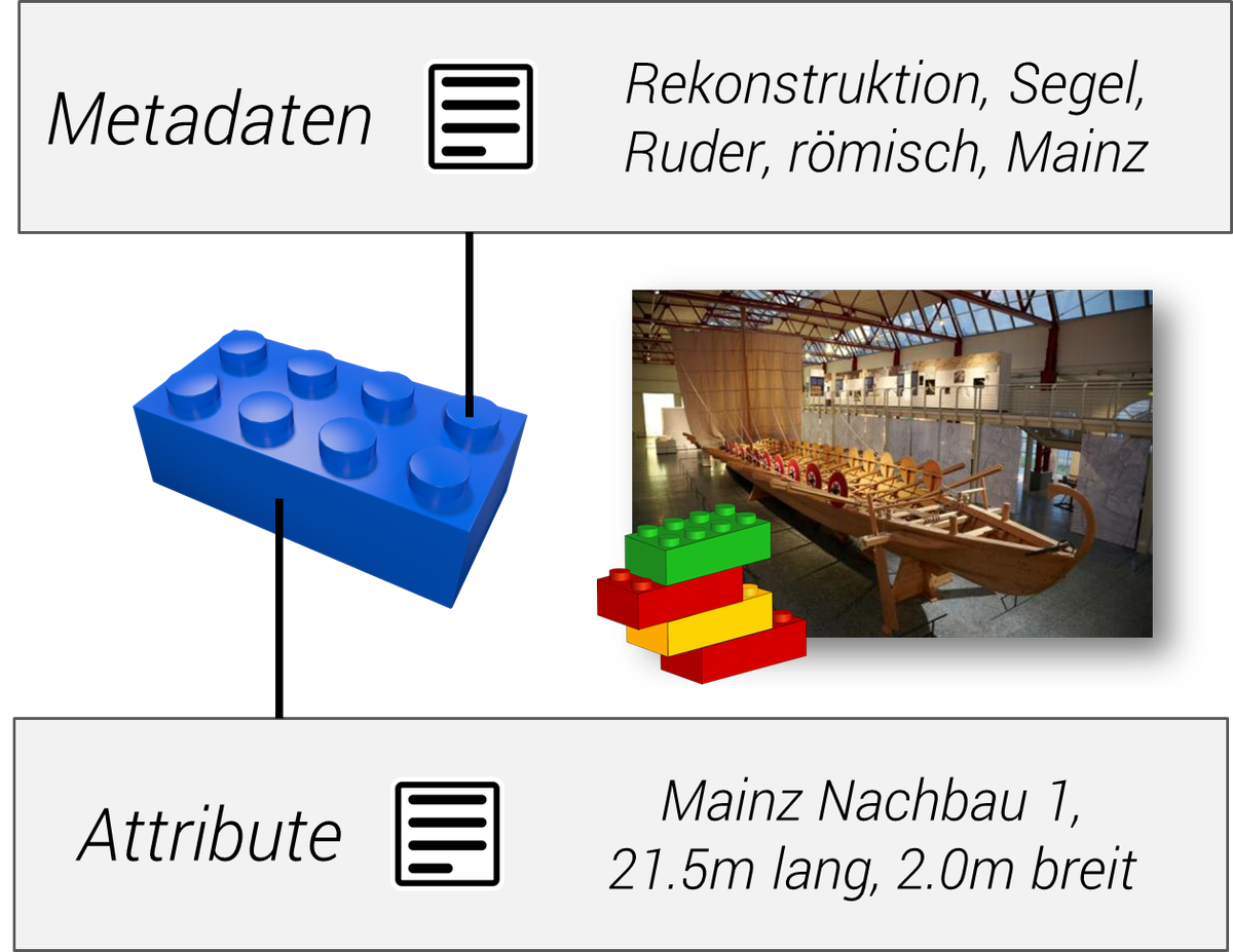 fthierygeo's tweet image. Eindrücke aus der Technologie des #LabelingSystem von #mainzed #AGCAA2017 docs.linkedgeodesy.org/publications/2…