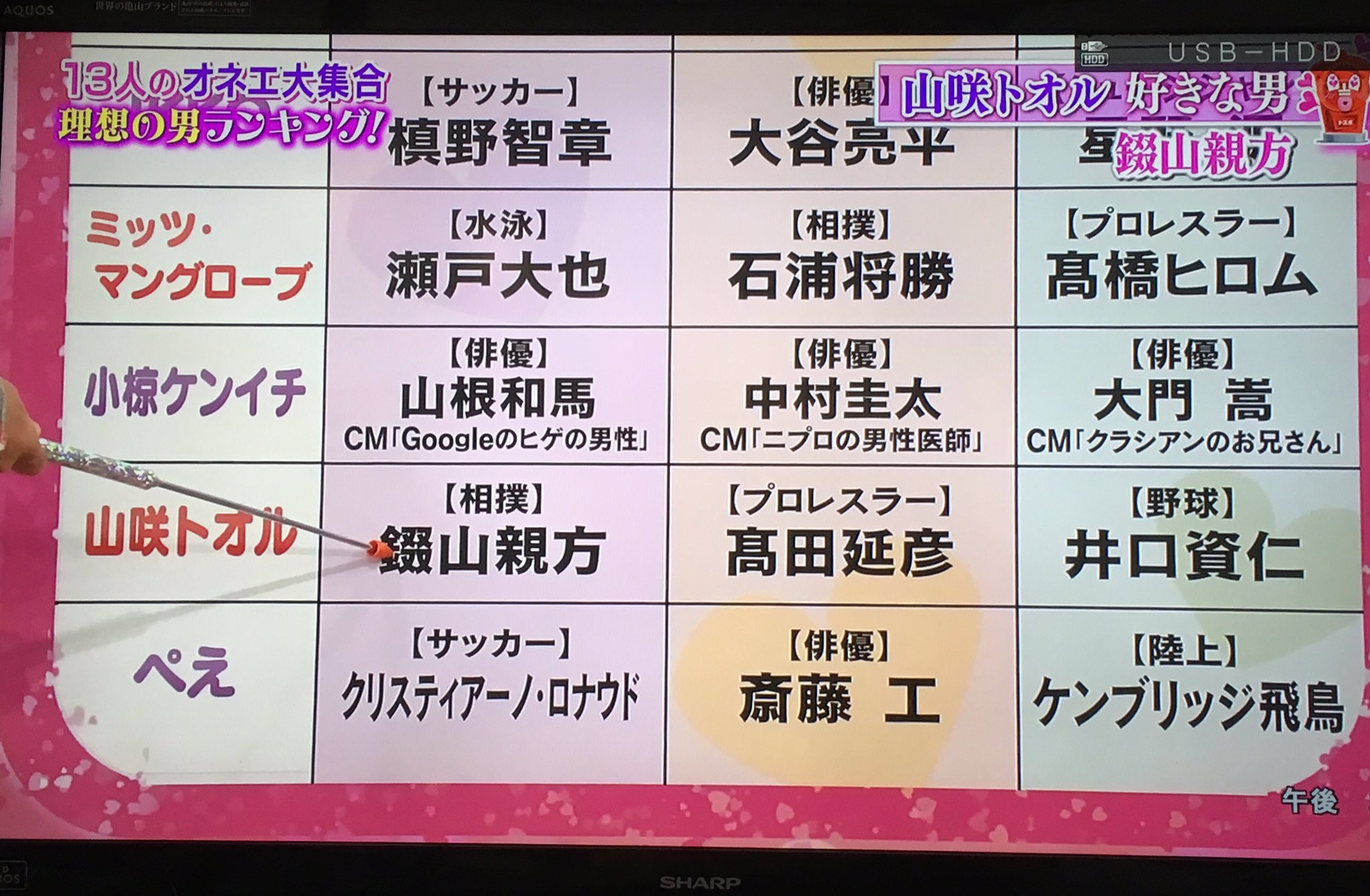 こんぶ 録画してた ダウンタウンdx 観てたら ミッツ マングローブさんの好きな男性3位が高橋ヒロム選手だったw こんぶ 録画してた ダウンタウンdx 観てたら ミッツ マングローブさんの好きな男性3位が高橋ヒロム選手だったw