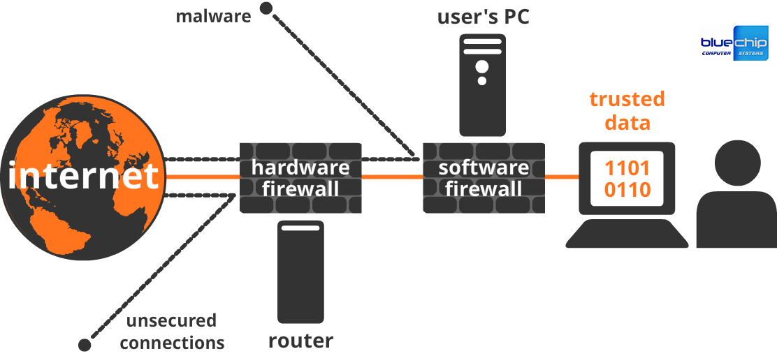 bluechipgulf's tweet photo. Firewall Installation, Configuration and Support Services https://t.co/5mUlhHNH4G #firewall #itsupport #ITservices #firewallinstallation https://t.co/SVvZvc3fJA