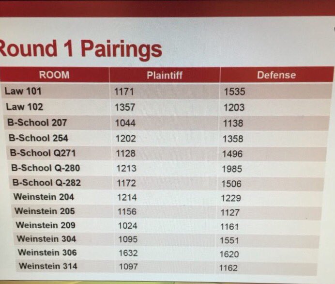 Round 1 pairings are out! Good luck to all teams!