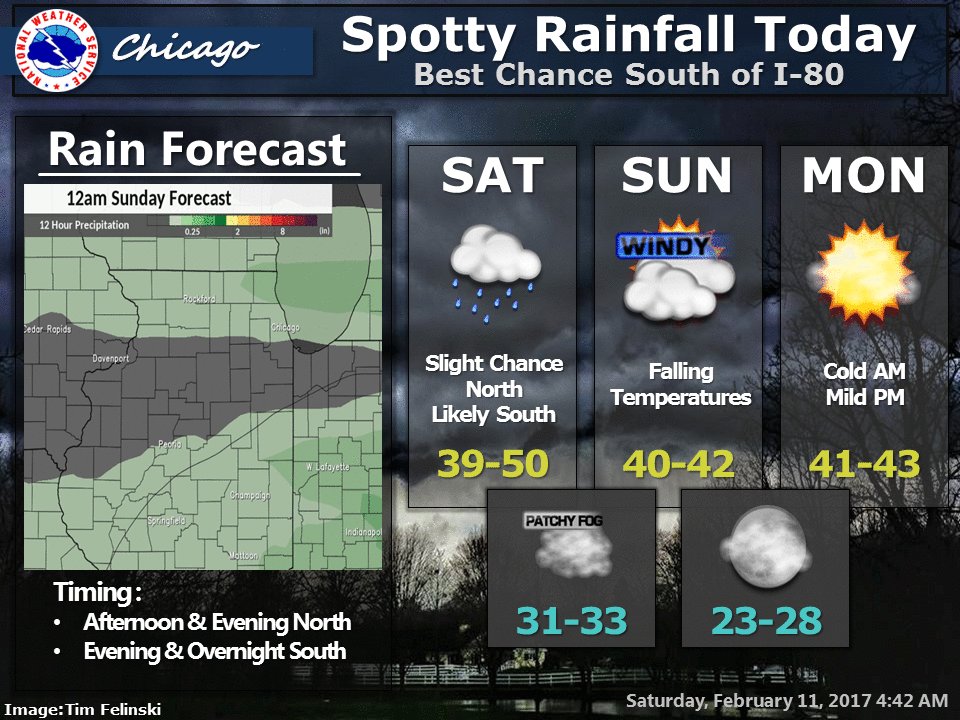 Spotty rainfall across the region this afternoon thru tonight. Temps unseasonably mild, but cooler near lake.