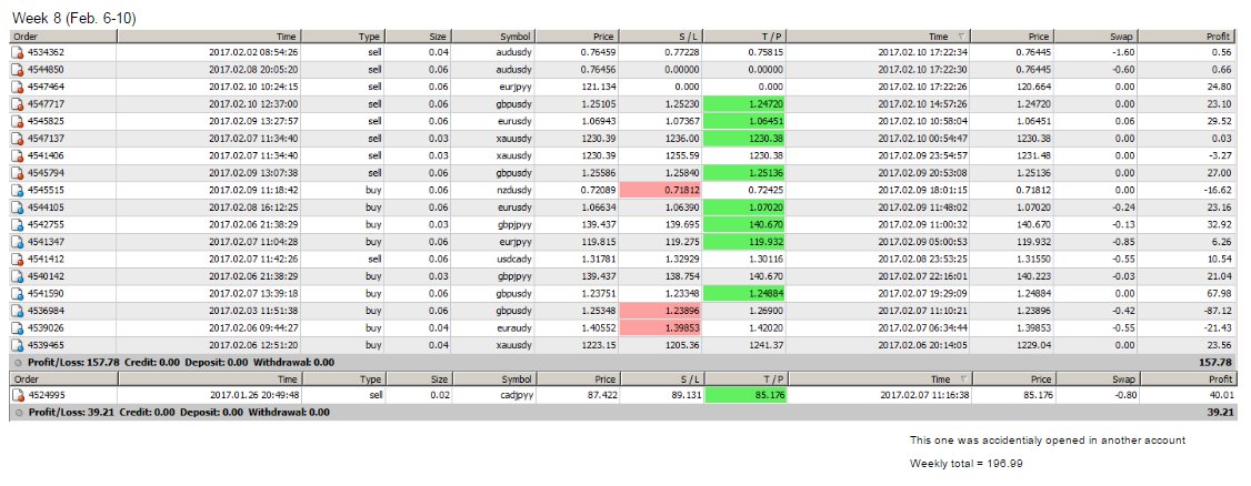 Hafta kapanışı +%6,6. 8 hafta genel +%29,7. Sadece <a href="/fxcanli/">FxCanli 《 #ForexSignals & #ForexTrading 》</a> Pro Foreks Eğitimindeki stratejiler kullanılmıştır. docs.google.com/spreadsheets/d…