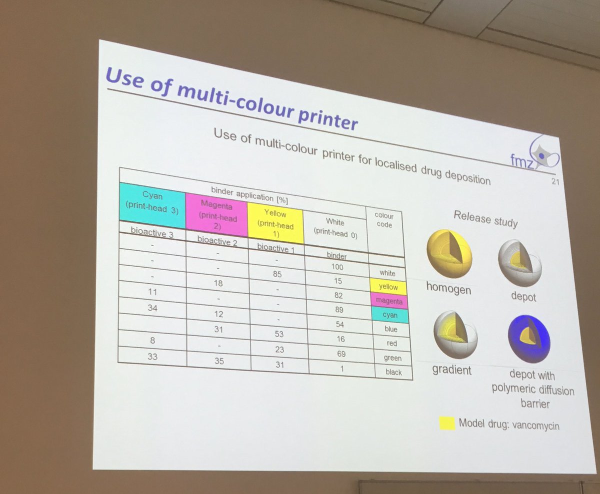 MirjamBauer's tweet photo. Uwe Gbureck @Uni_WUE Low temperature #3Dprinting of bioceramic scaffolds and implants + summary #ETIM17 @Medinews_uUlm https://t.co/ue8kFG8zI1