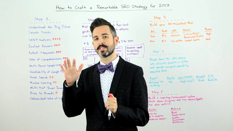 We know #SEO is important, yes, but how do we implement it? Watch this video to have a solid #digitalstrategy.
ow.ly/iaAM307OC3C